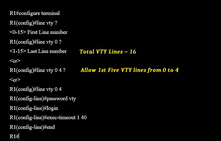 total VTY lines