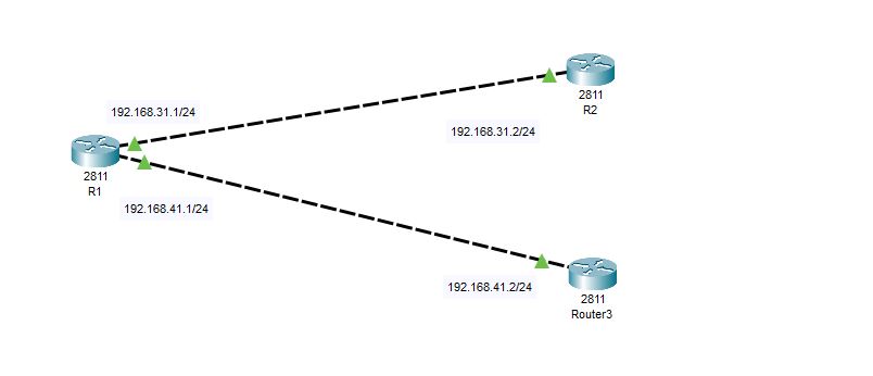 Lab setup for Resolve Device IP Address into Host Name Cisco Router