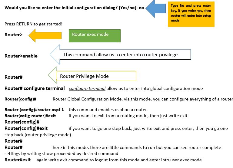 3 modes of a router: user exec, privilege and global configuration mode