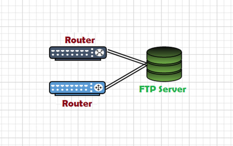 Cisco Router IOS Backup to FTP Server in Cisco Packet Tracer