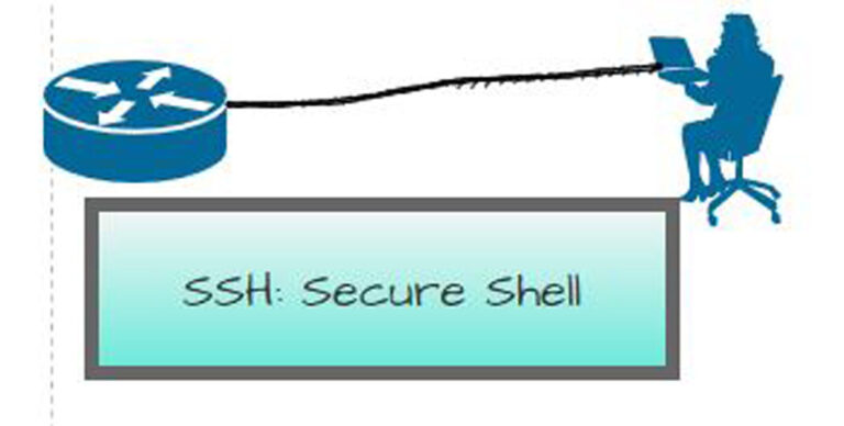 How to Configure SSH In a Cisco Router Step-by-Step