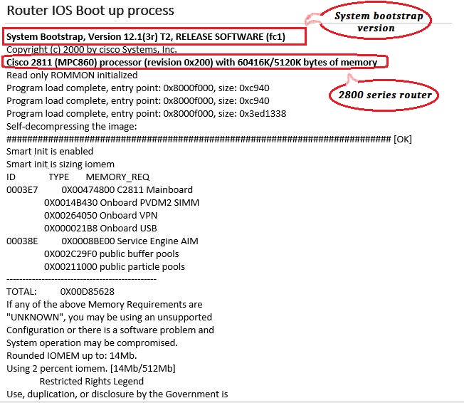 Cisco Router Configuration Commands