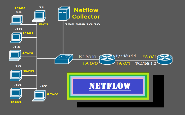 Netflow: How to Set Up for Improved Bandwidth Management