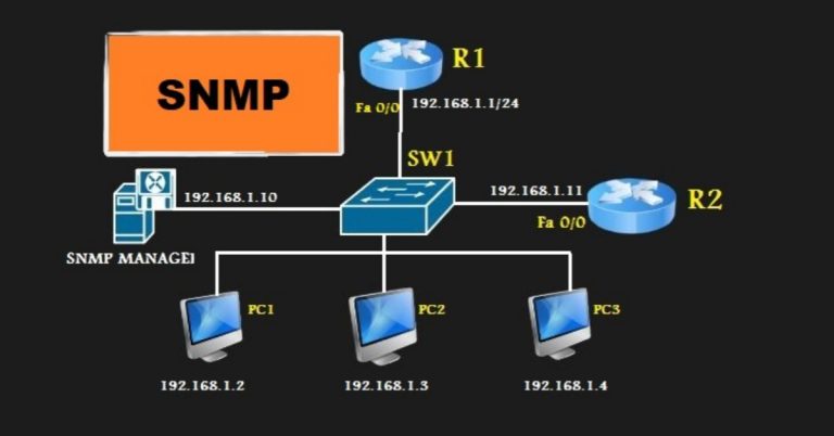 What Is SNMP? How To Implement Different Versions Of SNMP?
