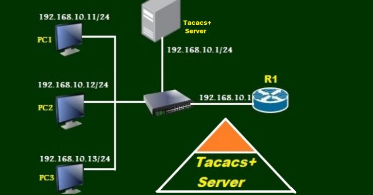 The Ultimate Guide to TACACS+ Server Implementation