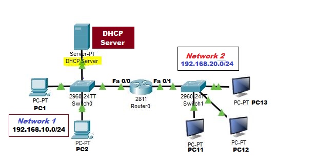 DHCP Relay Agent Lab