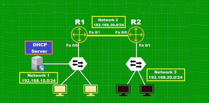 Relay agent for multiple network