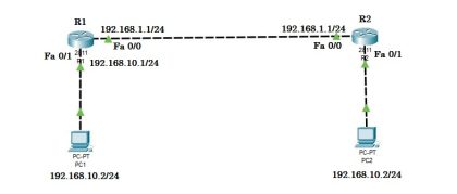 EIGRP protocol: Basic concept and its configuration - CCNA Practical Labs