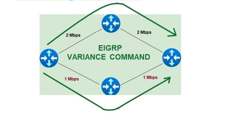 EIGRP variance command