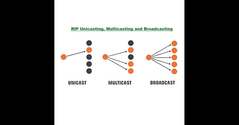 RIP unicasting multicasting and broadcasting
