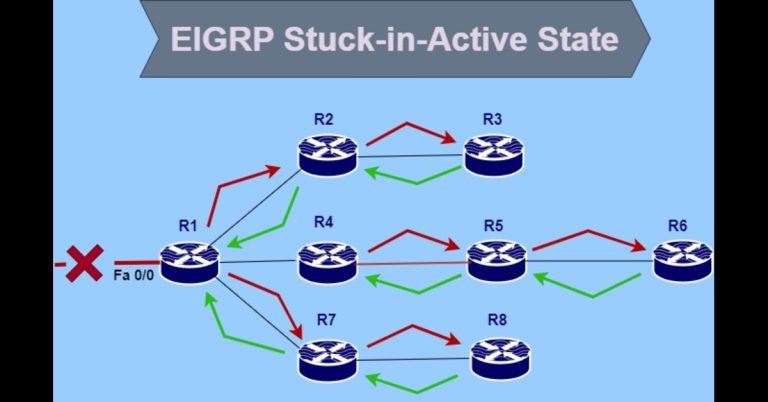 How to Understand EIGRP Stuck in Active State