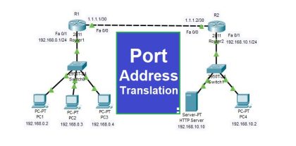 Labs Archives - CCNA Practical Labs