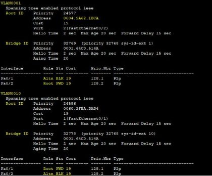 Spanning Tree Protocol Basics and Configuration Made Simple! - CCNA ...