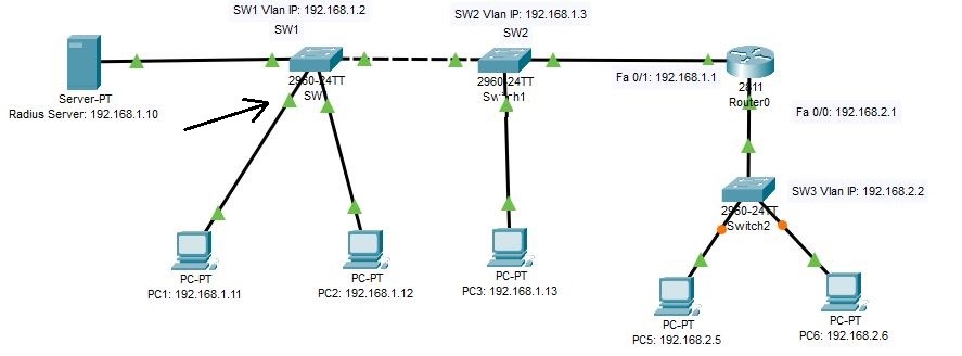 check interface fa 01 again check interface fa 01 again