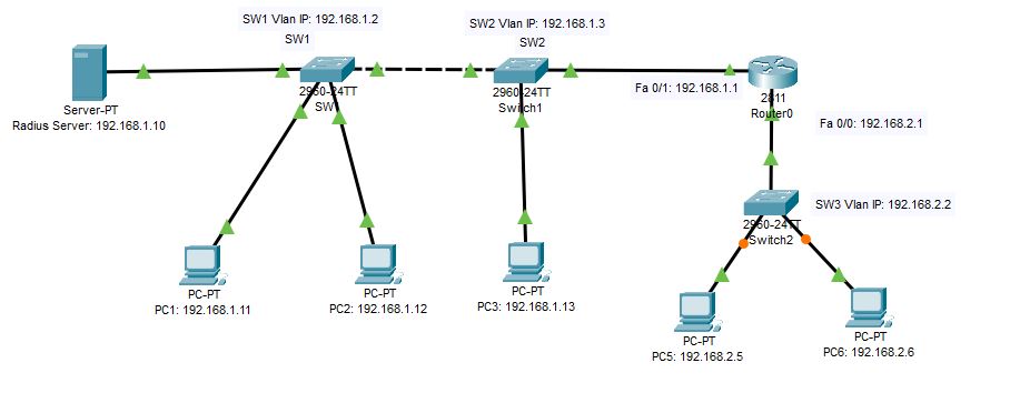 802.1X lab diagram