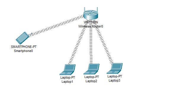 all the end-devices have been connected 