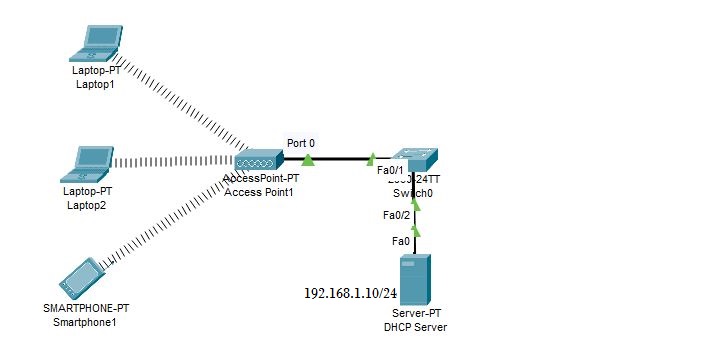 add a dhcp server and a switch
