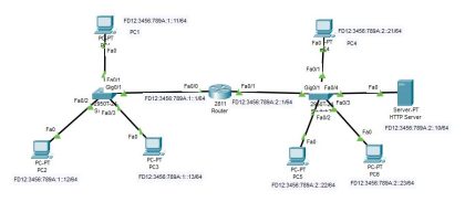 Easy Ip Configuration Design How to Configure IPv6 in a LAN Environment - CCNA Practical Labs
