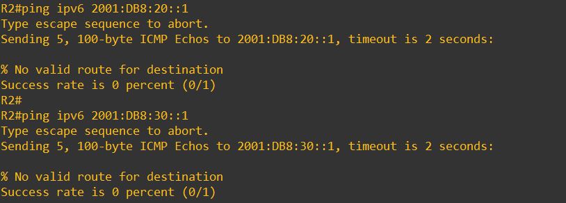 ping from R2 to R3 and R4 loopback interfaces